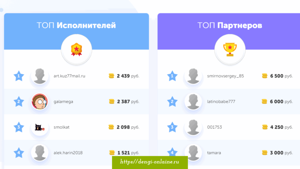 Заработок на выполнении заданий без вложений