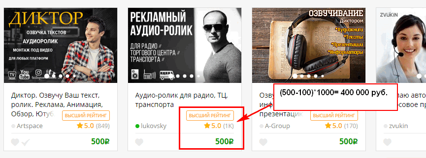 Как заработать на Кворк новичку