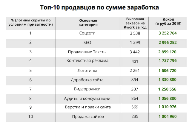 кворк исполнителям