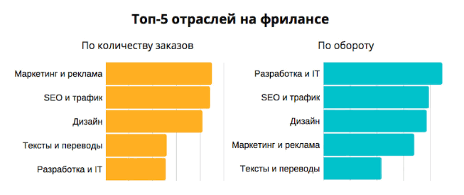 кворк ру официальный сайт вакансии