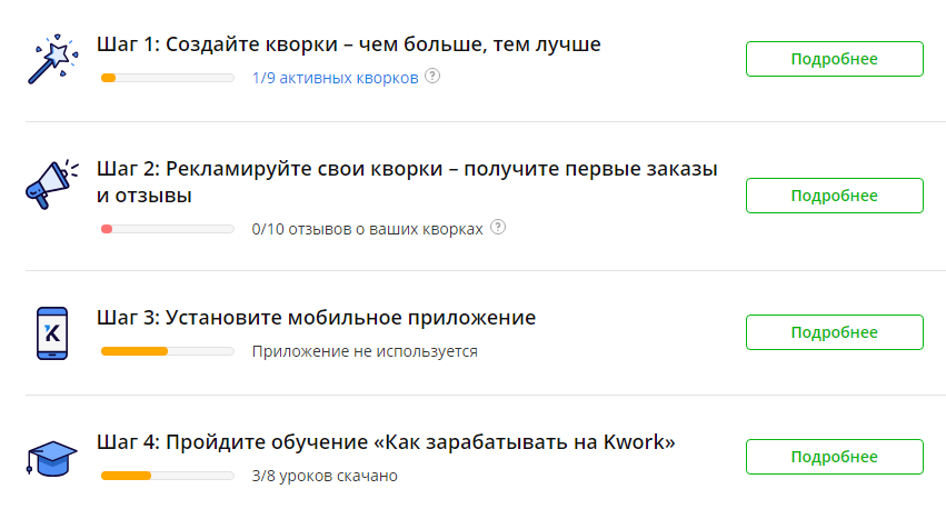 Как заработать на Кворк новичку